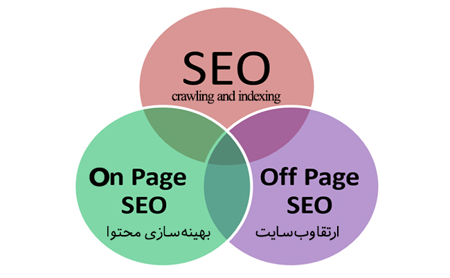 سئو اف پیج و ان پیج